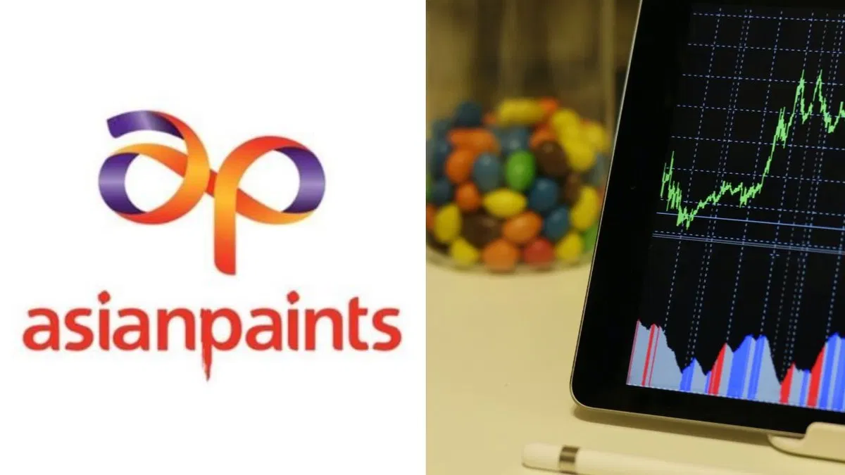 Asian Paints Share price