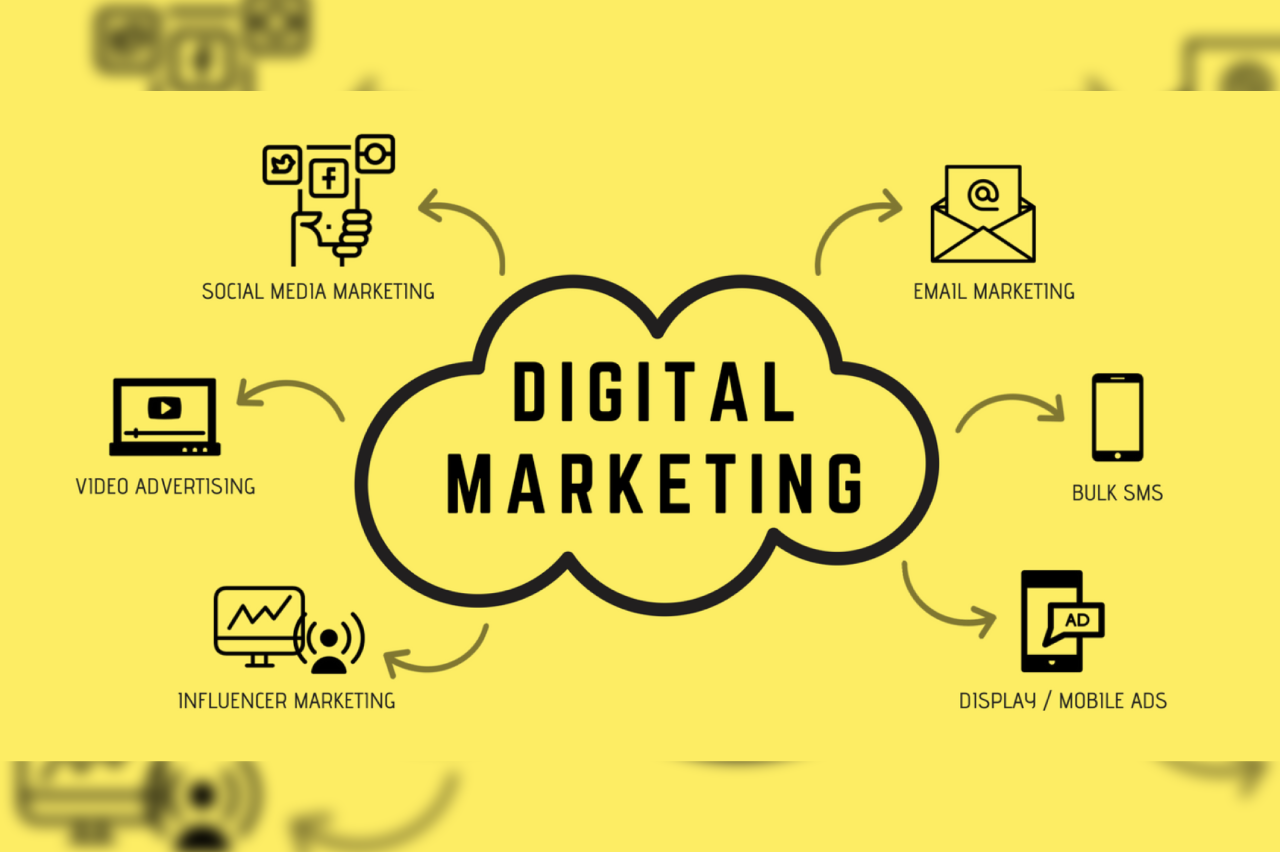 Digital-marketing-sirsa