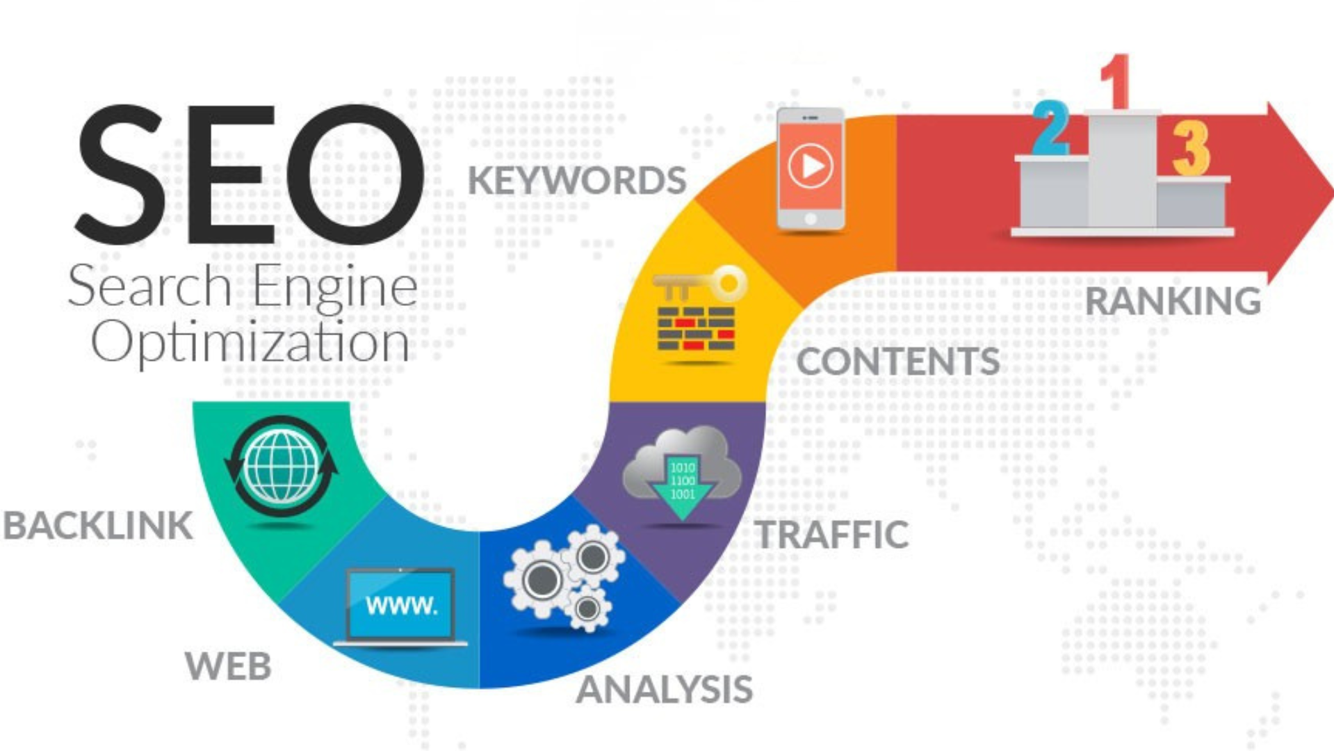Search Engine Optimization (SEO)